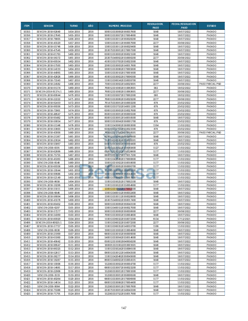 Turnos Pagados Articulo 53.pdf 147